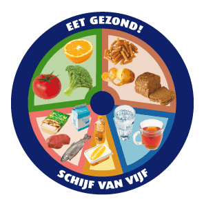 Schijf van vijf