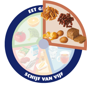 eiwitten in groenten en fruit