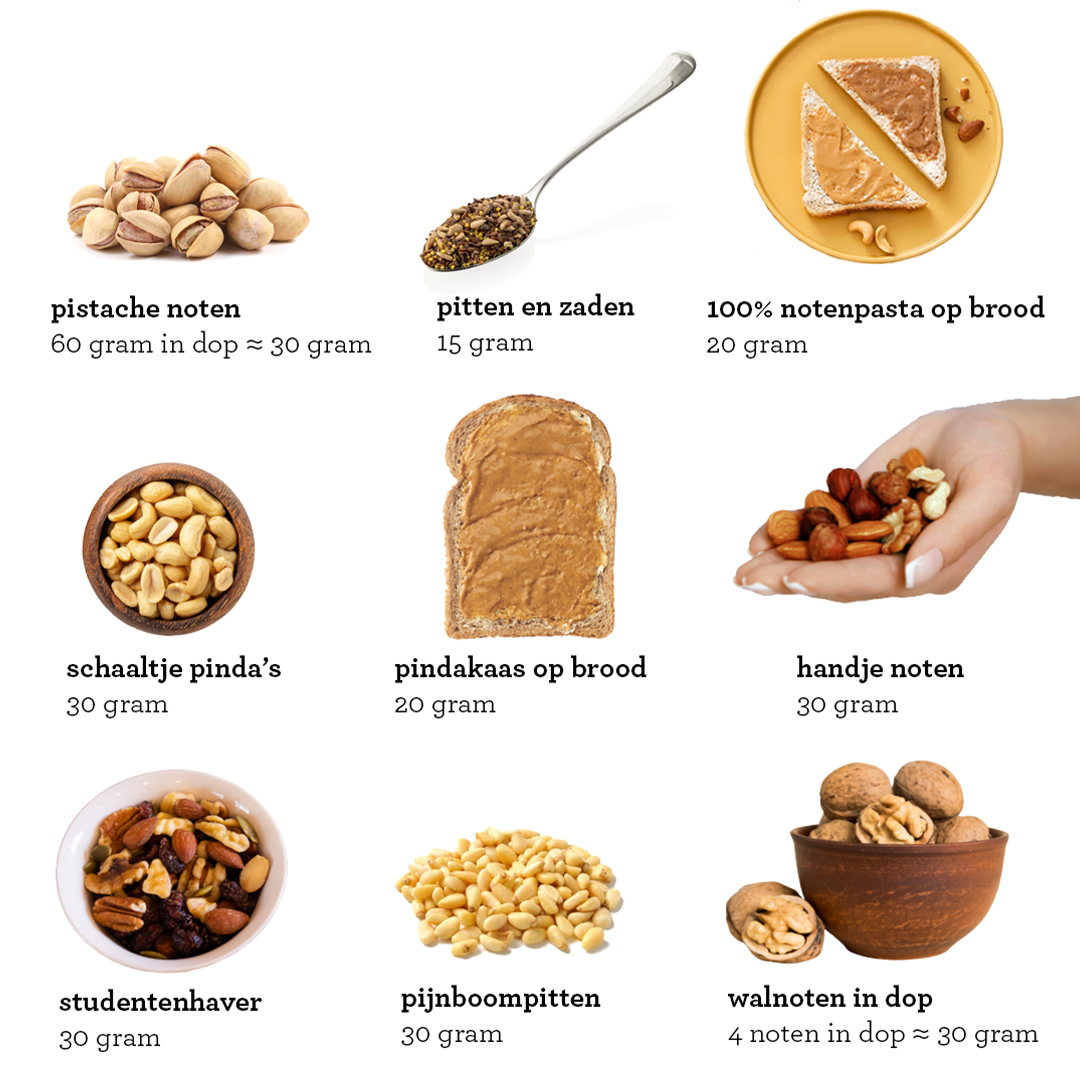 60 gram pistachenoten in dop = 30 gram
1 eetlepel zaden en pitten = 15 gram
100% notenpasta op brood = 20 gram
1 schaaltje pinda's = 30 gram
100% pindakaas op brood = 20 gram
1 handje noten = 30 gram
1 schaaltje studentenhaver = 30 gram
1 portie pijnboompitten = 30 gram
4 walnoten in dop = 30 gram