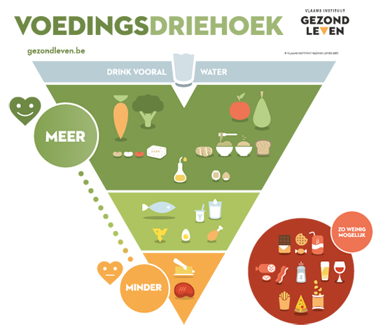 Wonderbaarlijk België komt met vernieuwde voedingsdriehoek | Voedingscentrum FD-13